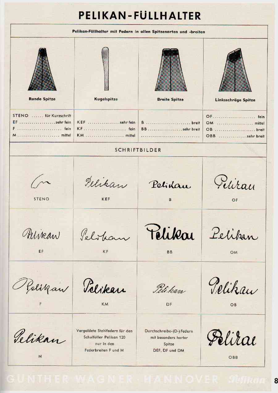 Pelikan Nibs for Model 400